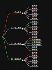 凡人世界的修行者